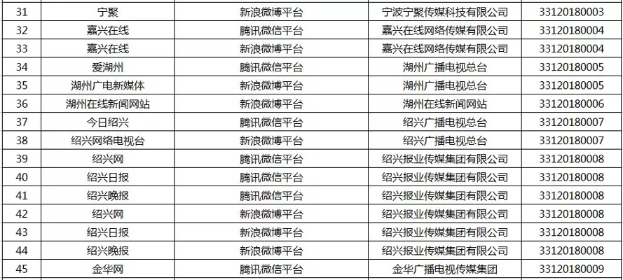 宁波做网站